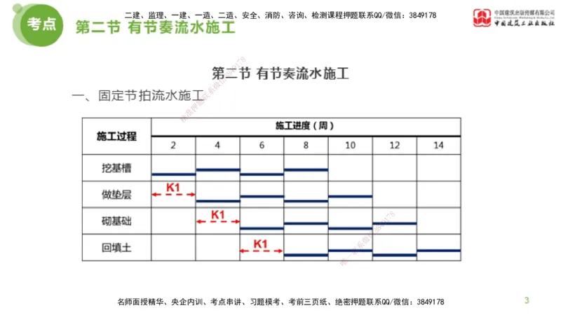 03节监理工程师目标控制超强周练（02.13）_监理工程师_2025监理工程师_2025年监理工程师SVIP_2025年监理土建控制SVIP_03-习题精析✿实战特训✿模考通关_讲义
