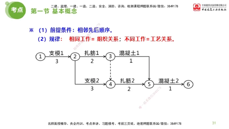 03节监理工程师目标控制超强周练（02.13）_监理工程师_2025监理工程师_2025年监理工程师SVIP_2025年监理土建控制SVIP_03-习题精析✿实战特训✿模考通关_讲义