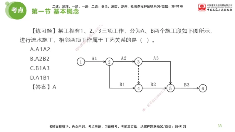 03节监理工程师目标控制超强周练（02.13）_监理工程师_2025监理工程师_2025年监理工程师SVIP_2025年监理土建控制SVIP_03-习题精析✿实战特训✿模考通关_讲义