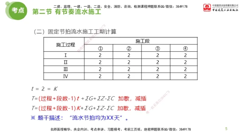 03节监理工程师目标控制超强周练（02.13）_监理工程师_2025监理工程师_2025年监理工程师SVIP_2025年监理土建控制SVIP_03-习题精析✿实战特训✿模考通关_讲义