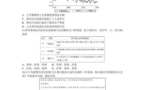 2024届湖南省雅礼中学高三下学期模拟试卷（二）历史+答案_2024年5月_01按日期_28号_2024届湖南省雅礼中学高三下学期模拟试卷（二）