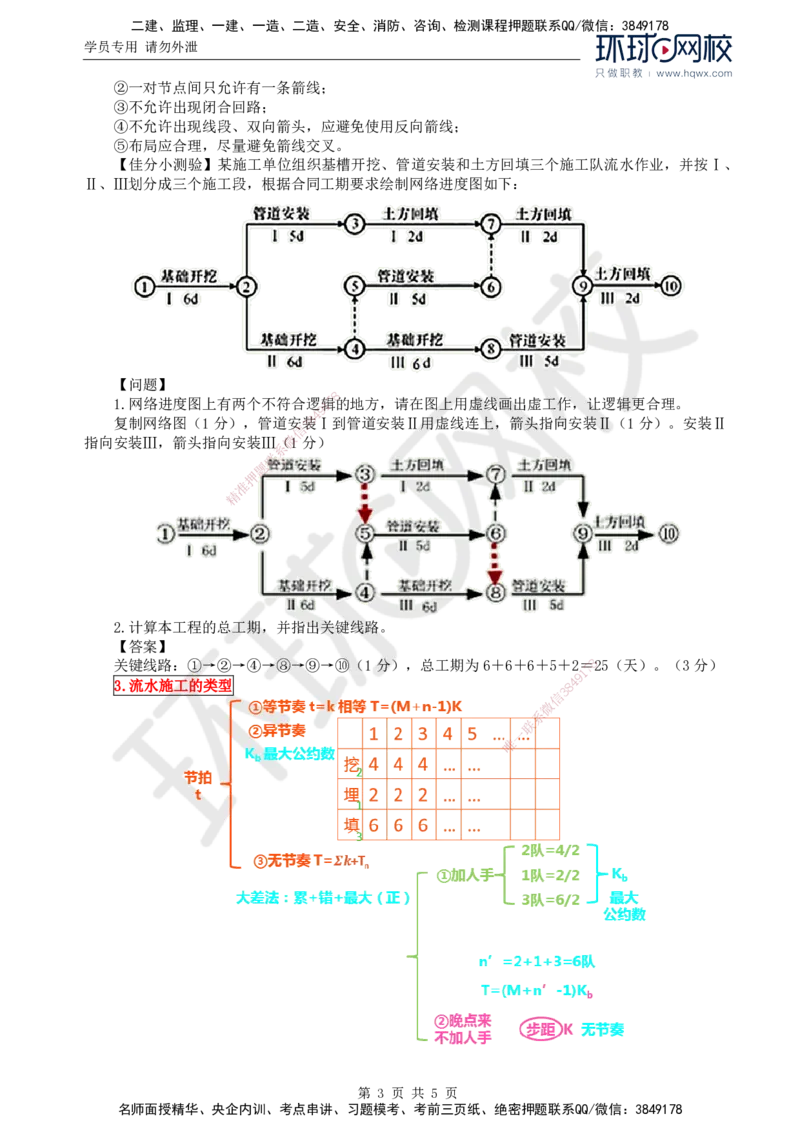 18.基本知识点十一工程进度控制(三)_监理工程师_2025监理工程师_2025年监理工程师SVIP_2025年监理交通案例SVIP_02-基础精讲✿高端面授✿深度强化
