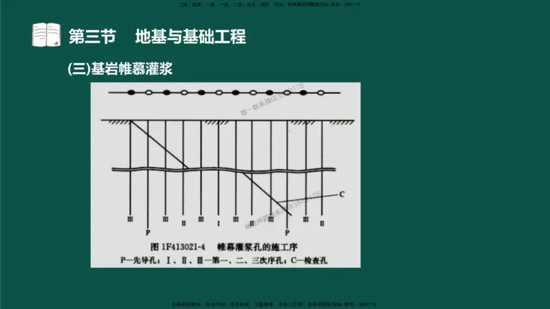 13-质量控制第三章-第三节-地基与基础工程（一）_监理工程师_2025监理工程师_2025年监理工程师SVIP_2025年监理水利控制SVIP_02-基础精讲✿高端面授✿深度强化_讲义