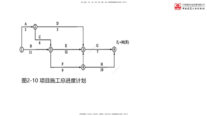04节：《案例》模考精析（二）_监理工程师_2025监理工程师_2025年监理工程师SVIP_2025年监理土建案例SVIP_03-习题精析✿实战特训✿模考通关_18-案例《模考精析班》陈江潮JGS