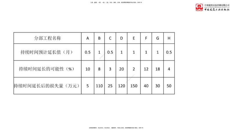04节：《案例》模考精析（二）_监理工程师_2025监理工程师_2025年监理工程师SVIP_2025年监理土建案例SVIP_03-习题精析✿实战特训✿模考通关_18-案例《模考精析班》陈江潮JGS