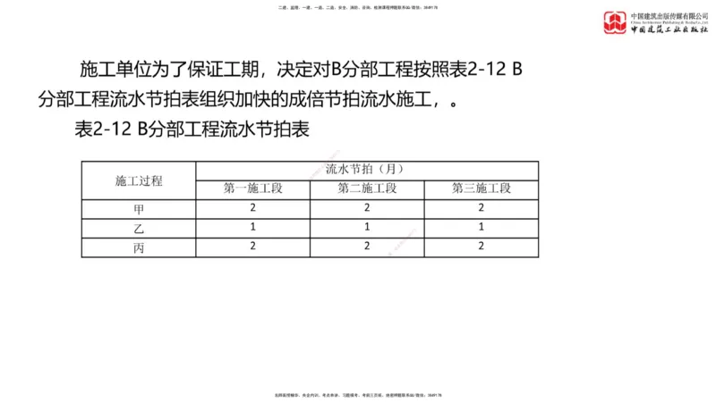 04节：《案例》模考精析（二）_监理工程师_2025监理工程师_2025年监理工程师SVIP_2025年监理土建案例SVIP_03-习题精析✿实战特训✿模考通关_18-案例《模考精析班》陈江潮JGS