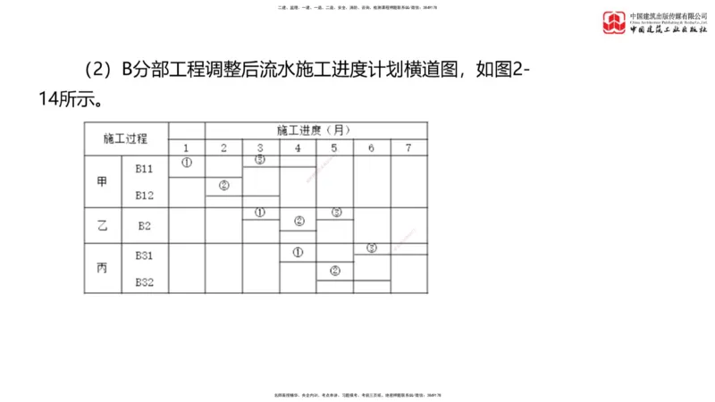 04节：《案例》模考精析（二）_监理工程师_2025监理工程师_2025年监理工程师SVIP_2025年监理土建案例SVIP_03-习题精析✿实战特训✿模考通关_18-案例《模考精析班》陈江潮JGS