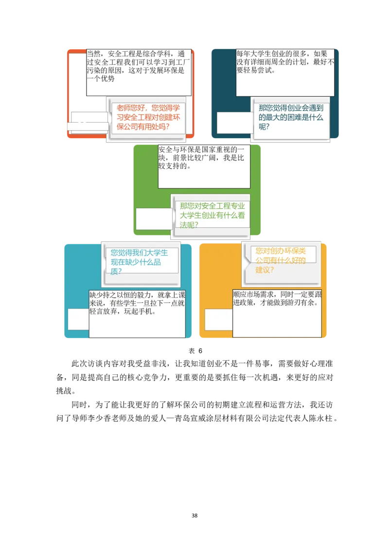 环&middot;境&middot;与&middot;安&middot;全&middot;工&middot;程&middot;类&middot;专&middot;业_E6-职业规划_66环境专业