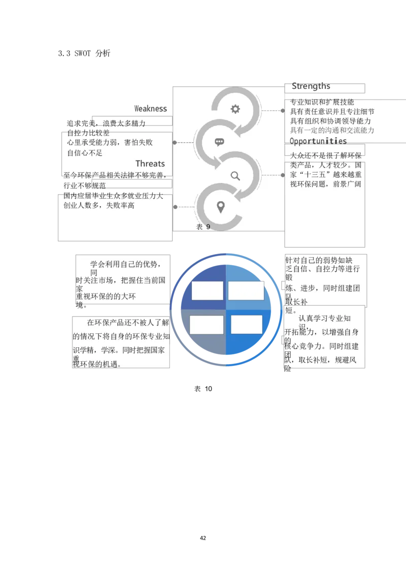 环&middot;境&middot;与&middot;安&middot;全&middot;工&middot;程&middot;类&middot;专&middot;业_E6-职业规划_66环境专业