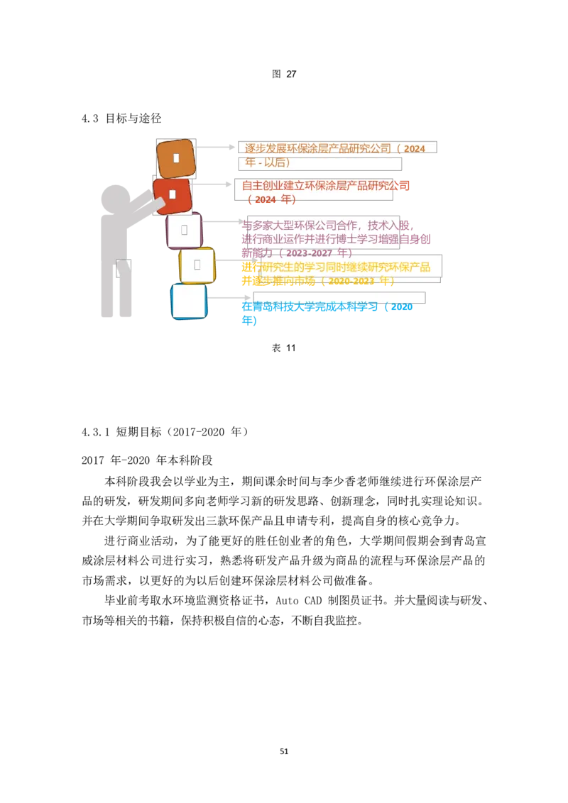 环&middot;境&middot;与&middot;安&middot;全&middot;工&middot;程&middot;类&middot;专&middot;业_E6-职业规划_66环境专业