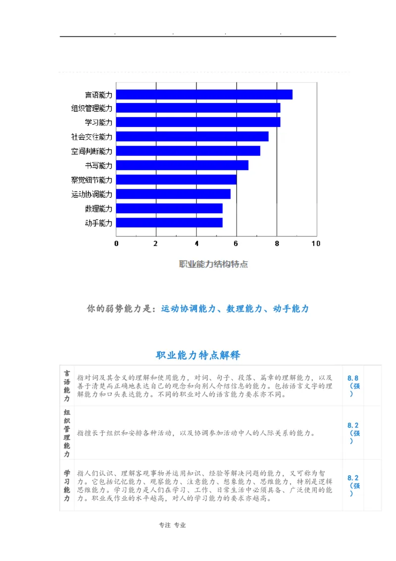 海员职业生涯规划书(2)_E6-职业规划_79航海技术专业