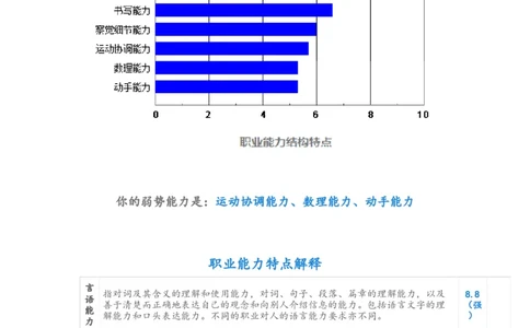 海员职业生涯规划书(2)_E6-职业规划_79航海技术专业