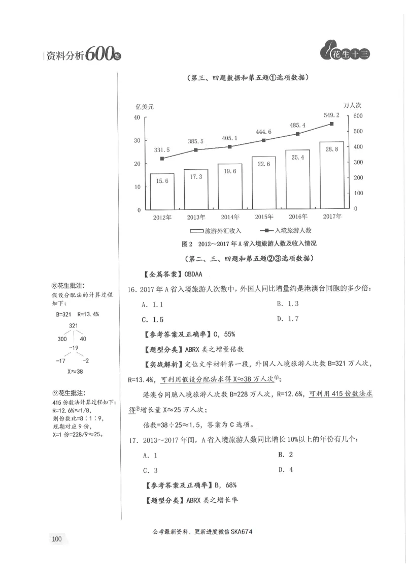解析篇_2026考公资料_花生十三合集_旗舰班-国考（2026版）花生十三旗舰班（花生行测+飞扬申论）⭐⭐⭐_电子资料（讲义+题本）_刷题题本_资料分析600题
