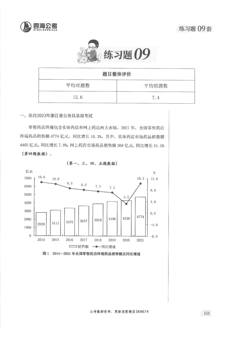 解析篇_2026考公资料_花生十三合集_旗舰班-国考（2026版）花生十三旗舰班（花生行测+飞扬申论）⭐⭐⭐_电子资料（讲义+题本）_刷题题本_资料分析600题