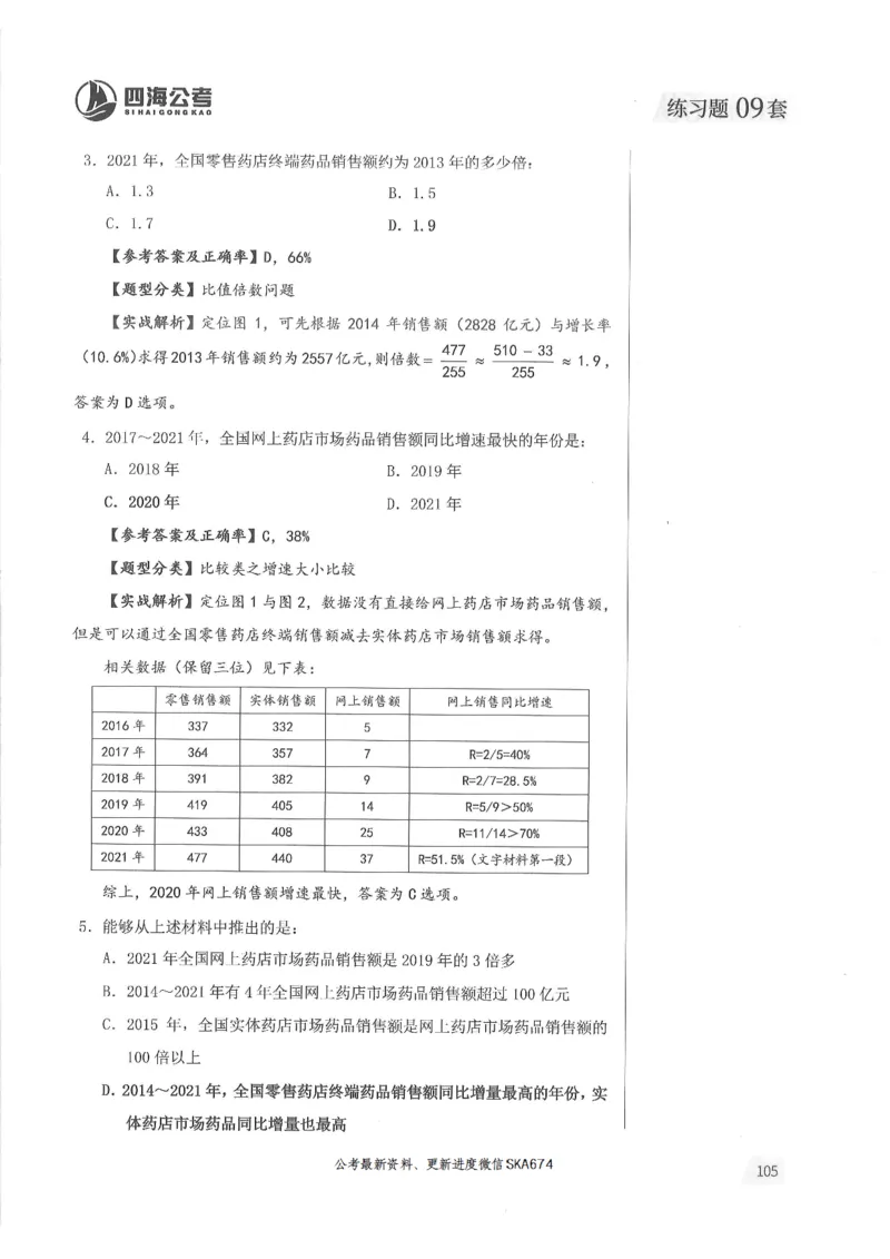 解析篇_2026考公资料_花生十三合集_旗舰班-国考（2026版）花生十三旗舰班（花生行测+飞扬申论）⭐⭐⭐_电子资料（讲义+题本）_刷题题本_资料分析600题