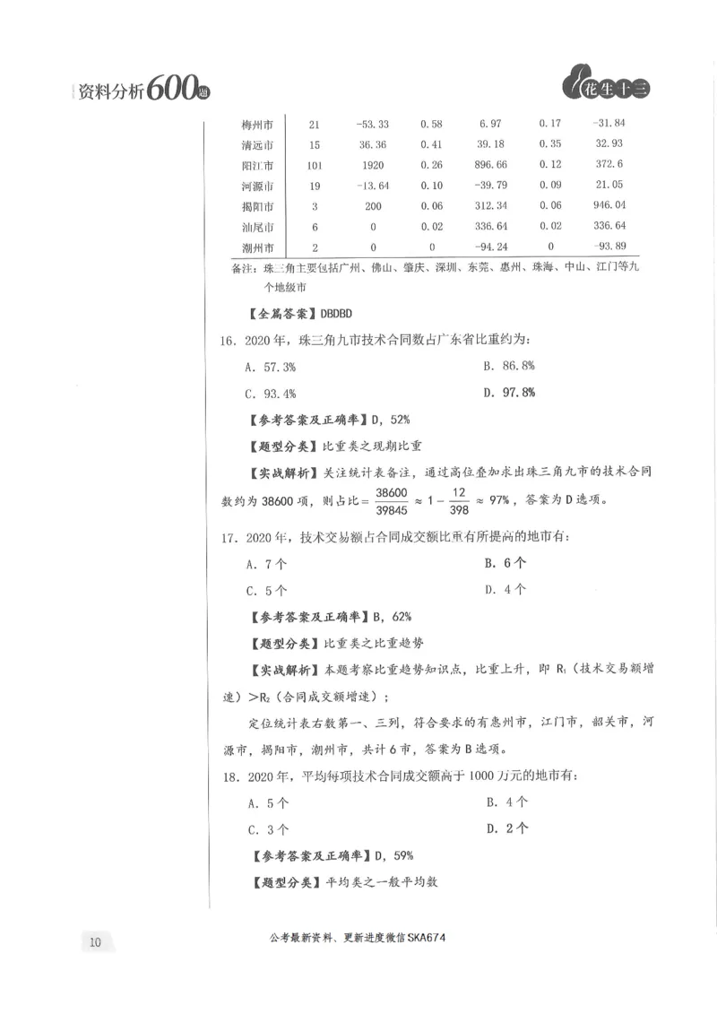 解析篇_2026考公资料_花生十三合集_旗舰班-国考（2026版）花生十三旗舰班（花生行测+飞扬申论）⭐⭐⭐_电子资料（讲义+题本）_刷题题本_资料分析600题