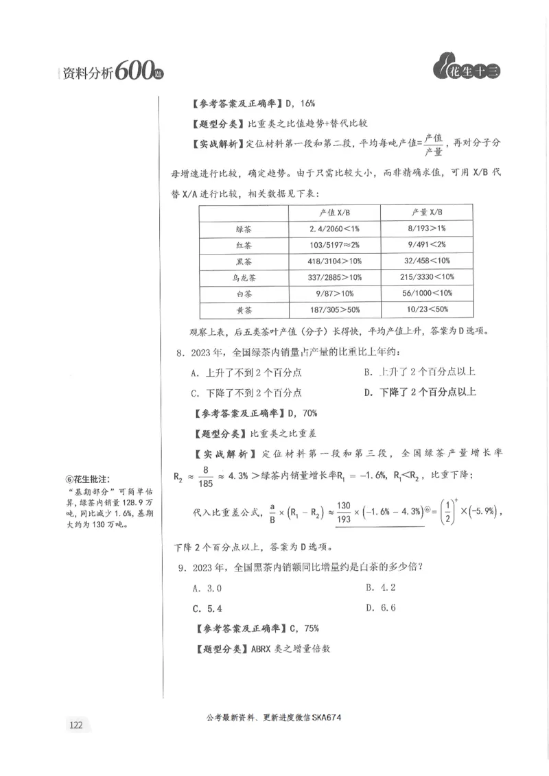解析篇_2026考公资料_花生十三合集_旗舰班-国考（2026版）花生十三旗舰班（花生行测+飞扬申论）⭐⭐⭐_电子资料（讲义+题本）_刷题题本_资料分析600题
