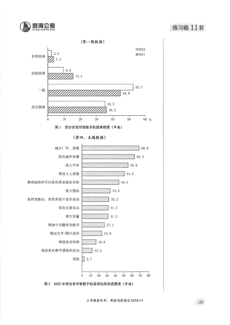 解析篇_2026考公资料_花生十三合集_旗舰班-国考（2026版）花生十三旗舰班（花生行测+飞扬申论）⭐⭐⭐_电子资料（讲义+题本）_刷题题本_资料分析600题