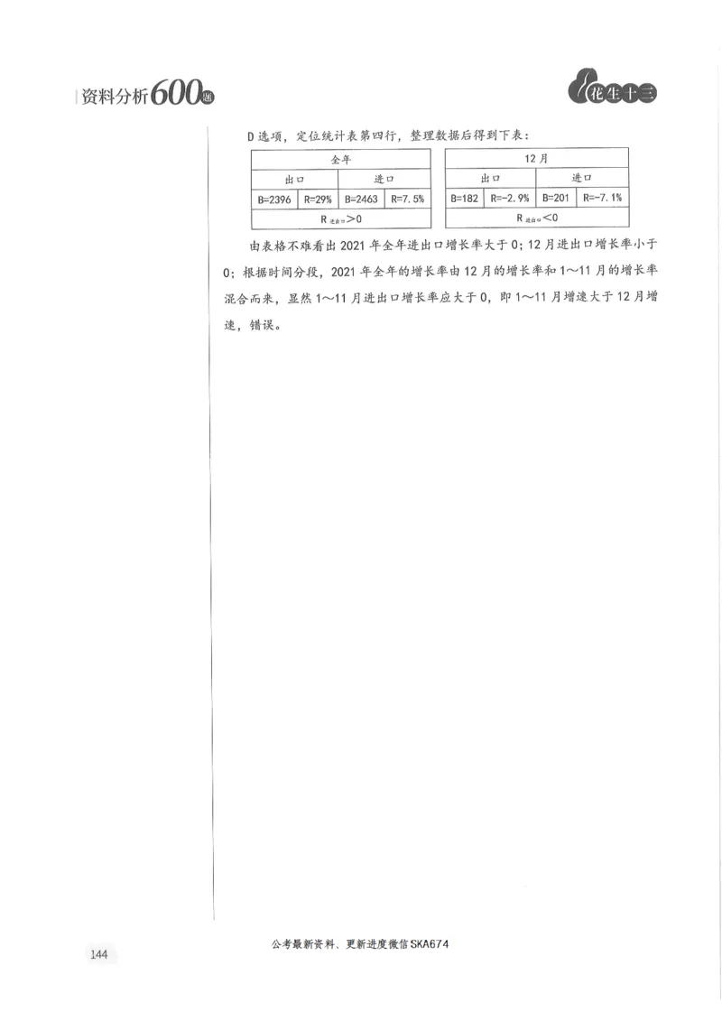 解析篇_2026考公资料_花生十三合集_旗舰班-国考（2026版）花生十三旗舰班（花生行测+飞扬申论）⭐⭐⭐_电子资料（讲义+题本）_刷题题本_资料分析600题