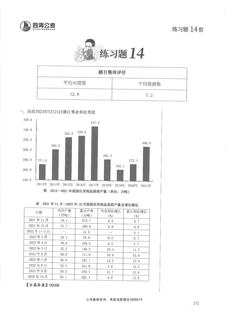 解析篇_2026考公资料_花生十三合集_旗舰班-国考（2026版）花生十三旗舰班（花生行测+飞扬申论）⭐⭐⭐_电子资料（讲义+题本）_刷题题本_资料分析600题