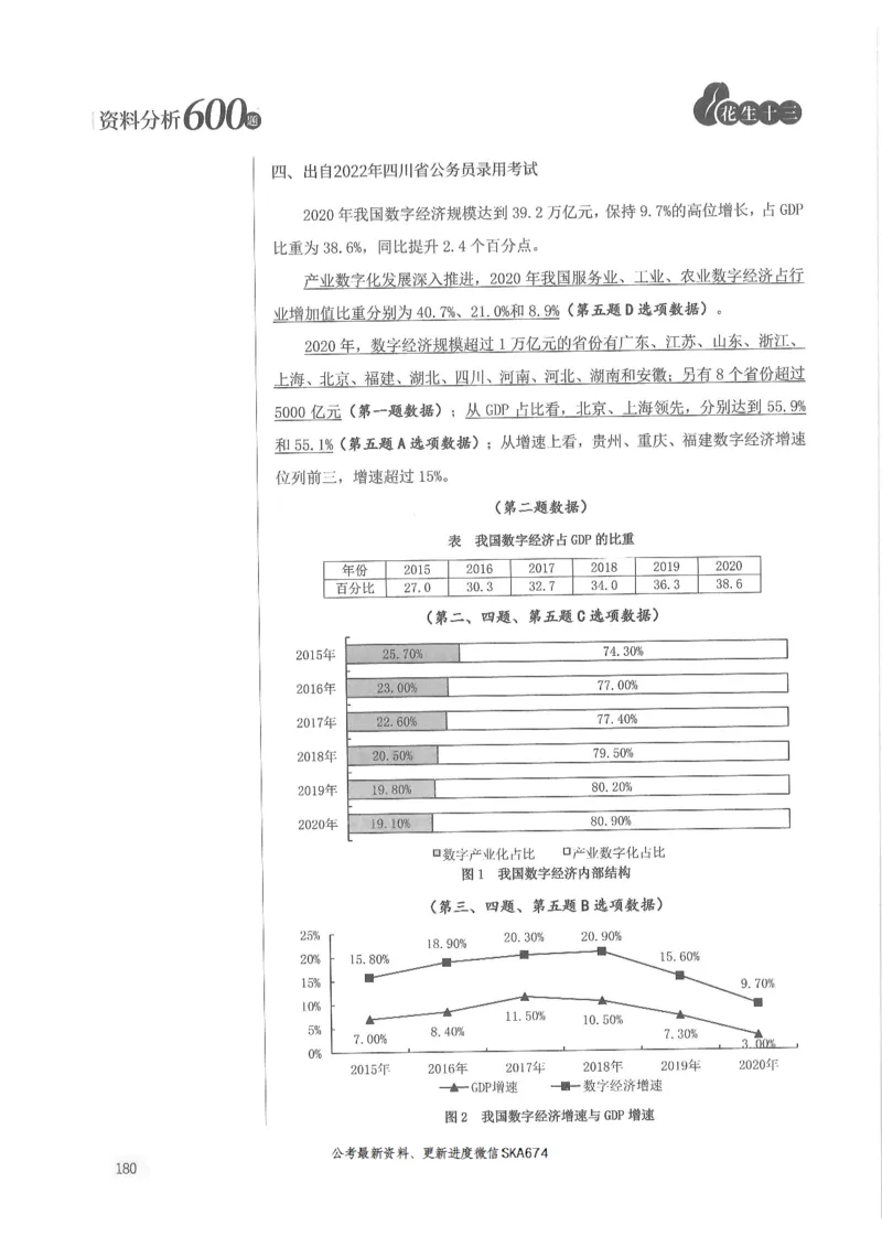 解析篇_2026考公资料_花生十三合集_旗舰班-国考（2026版）花生十三旗舰班（花生行测+飞扬申论）⭐⭐⭐_电子资料（讲义+题本）_刷题题本_资料分析600题