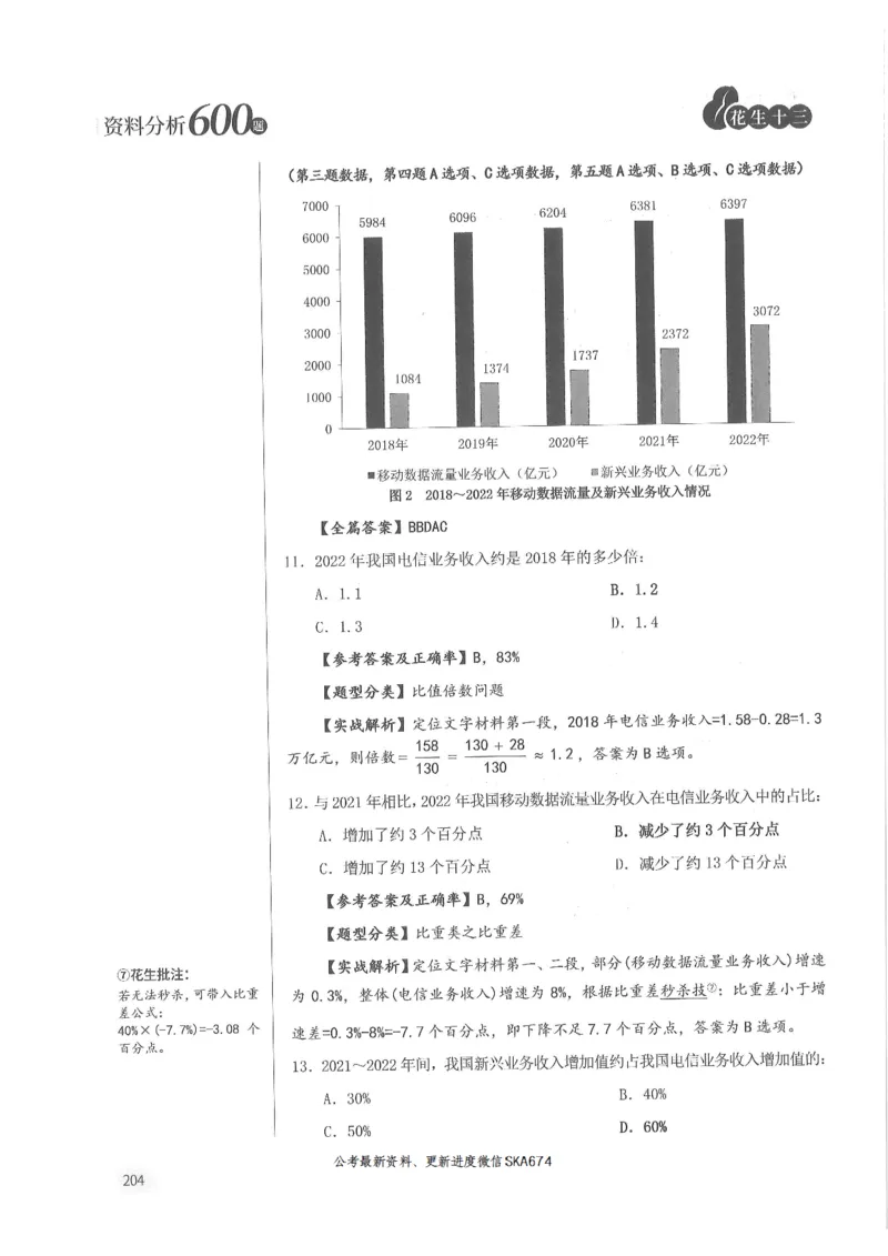解析篇_2026考公资料_花生十三合集_旗舰班-国考（2026版）花生十三旗舰班（花生行测+飞扬申论）⭐⭐⭐_电子资料（讲义+题本）_刷题题本_资料分析600题