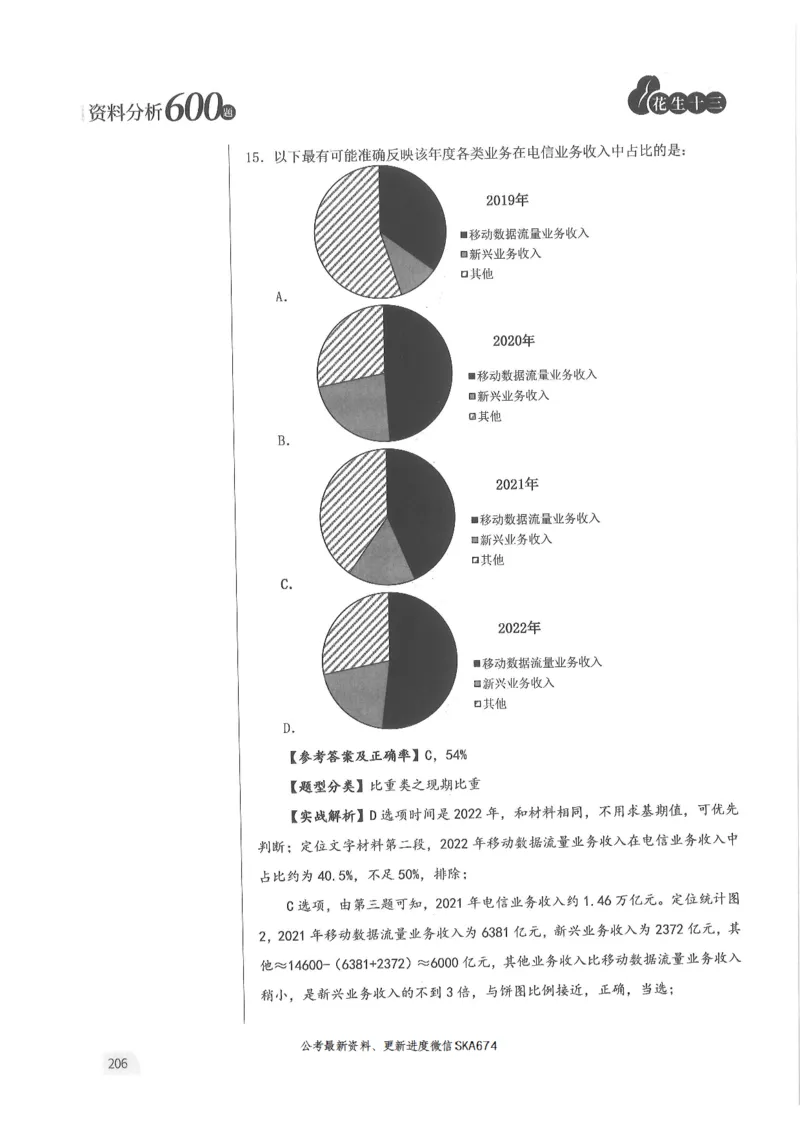 解析篇_2026考公资料_花生十三合集_旗舰班-国考（2026版）花生十三旗舰班（花生行测+飞扬申论）⭐⭐⭐_电子资料（讲义+题本）_刷题题本_资料分析600题