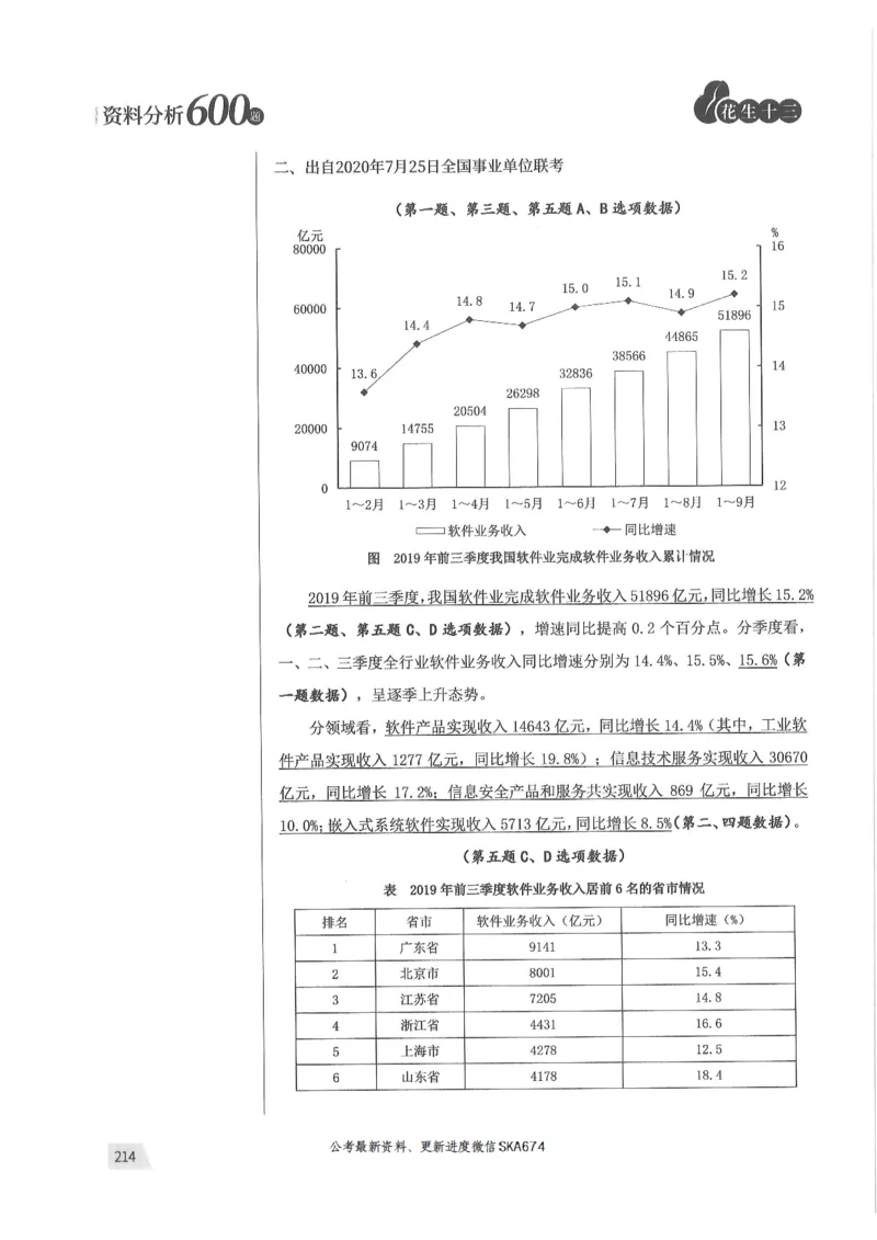 解析篇_2026考公资料_花生十三合集_旗舰班-国考（2026版）花生十三旗舰班（花生行测+飞扬申论）⭐⭐⭐_电子资料（讲义+题本）_刷题题本_资料分析600题