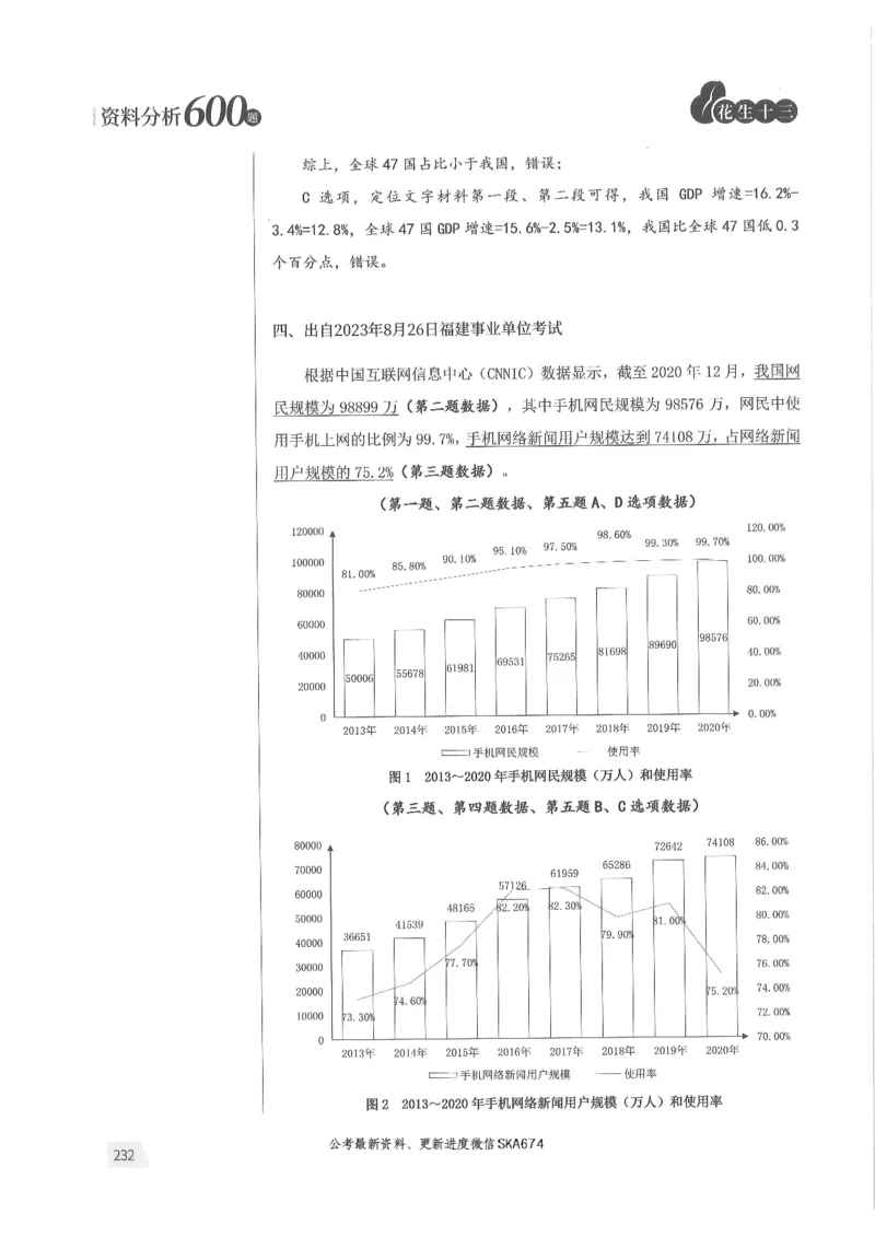 解析篇_2026考公资料_花生十三合集_旗舰班-国考（2026版）花生十三旗舰班（花生行测+飞扬申论）⭐⭐⭐_电子资料（讲义+题本）_刷题题本_资料分析600题