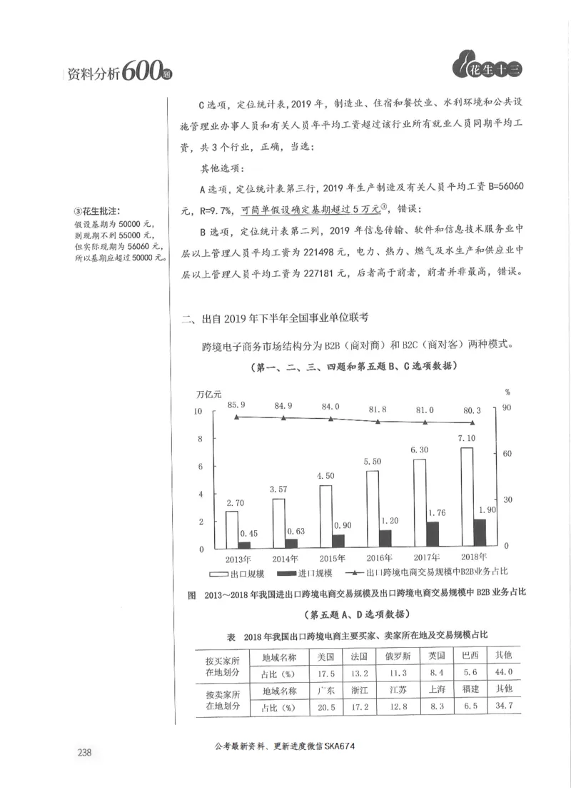 解析篇_2026考公资料_花生十三合集_旗舰班-国考（2026版）花生十三旗舰班（花生行测+飞扬申论）⭐⭐⭐_电子资料（讲义+题本）_刷题题本_资料分析600题