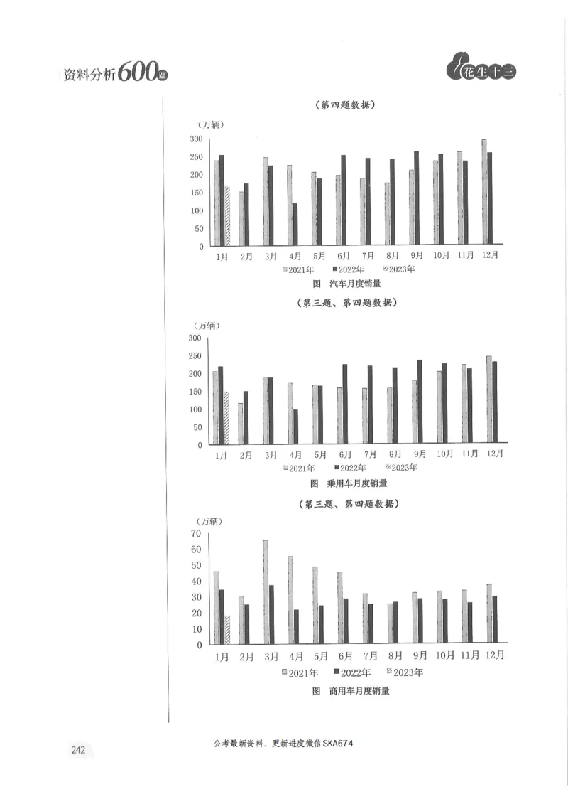 解析篇_2026考公资料_花生十三合集_旗舰班-国考（2026版）花生十三旗舰班（花生行测+飞扬申论）⭐⭐⭐_电子资料（讲义+题本）_刷题题本_资料分析600题