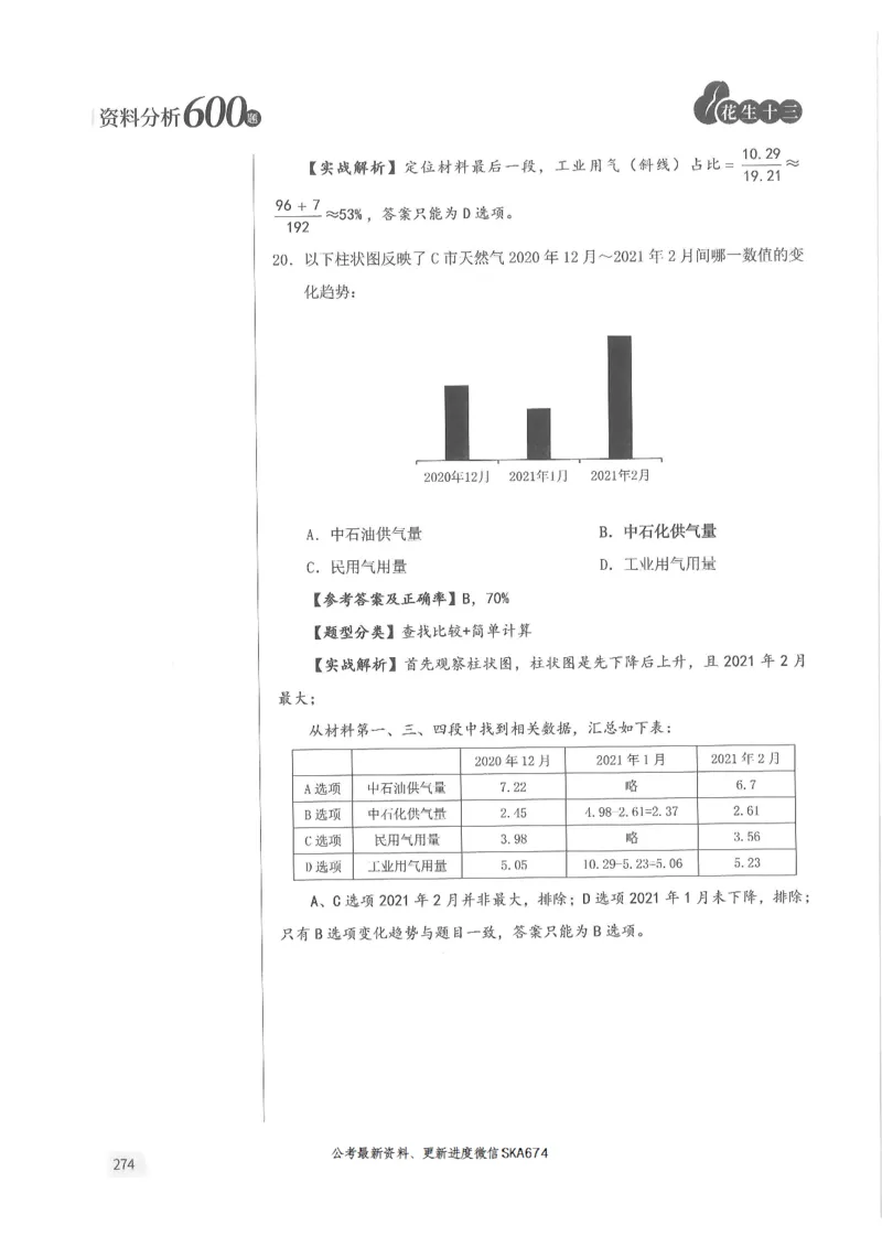 解析篇_2026考公资料_花生十三合集_旗舰班-国考（2026版）花生十三旗舰班（花生行测+飞扬申论）⭐⭐⭐_电子资料（讲义+题本）_刷题题本_资料分析600题