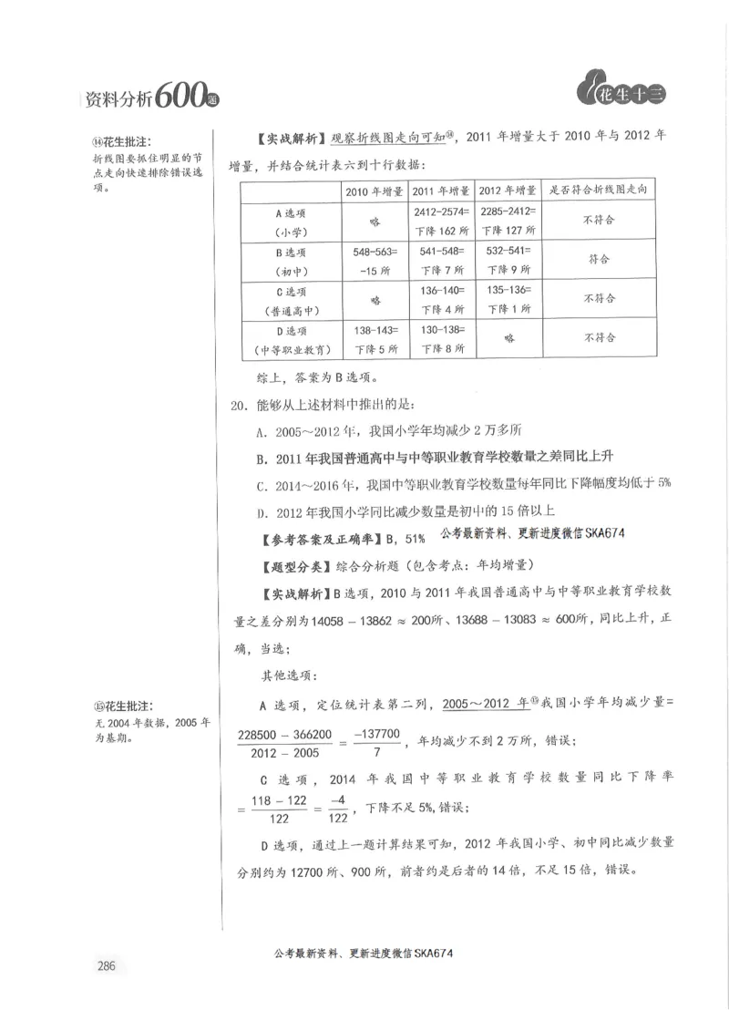 解析篇_2026考公资料_花生十三合集_旗舰班-国考（2026版）花生十三旗舰班（花生行测+飞扬申论）⭐⭐⭐_电子资料（讲义+题本）_刷题题本_资料分析600题