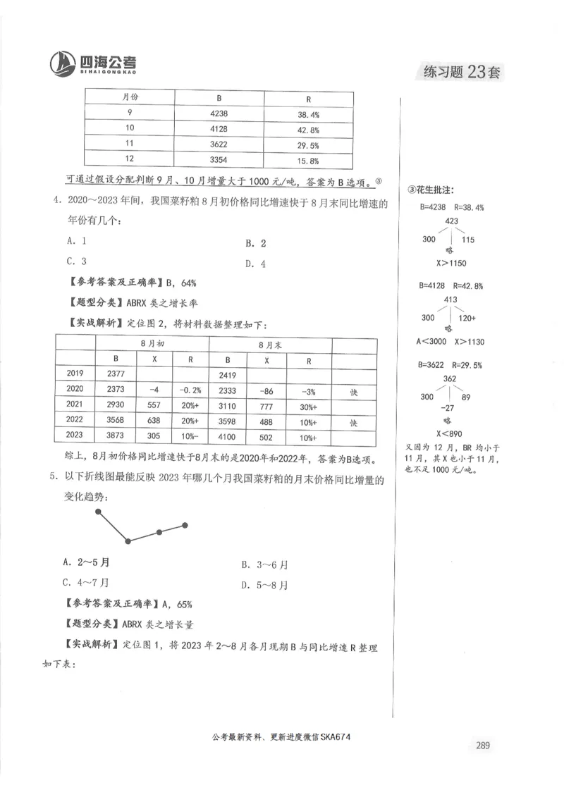 解析篇_2026考公资料_花生十三合集_旗舰班-国考（2026版）花生十三旗舰班（花生行测+飞扬申论）⭐⭐⭐_电子资料（讲义+题本）_刷题题本_资料分析600题