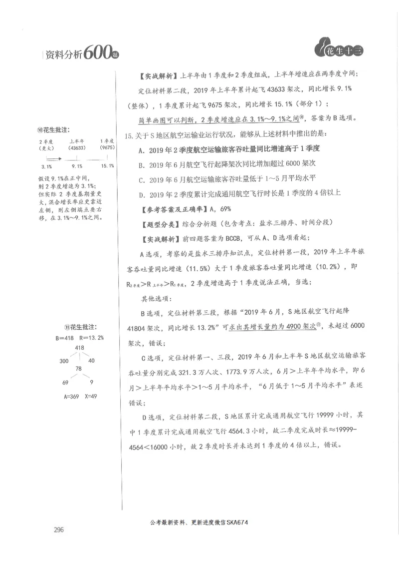 解析篇_2026考公资料_花生十三合集_旗舰班-国考（2026版）花生十三旗舰班（花生行测+飞扬申论）⭐⭐⭐_电子资料（讲义+题本）_刷题题本_资料分析600题