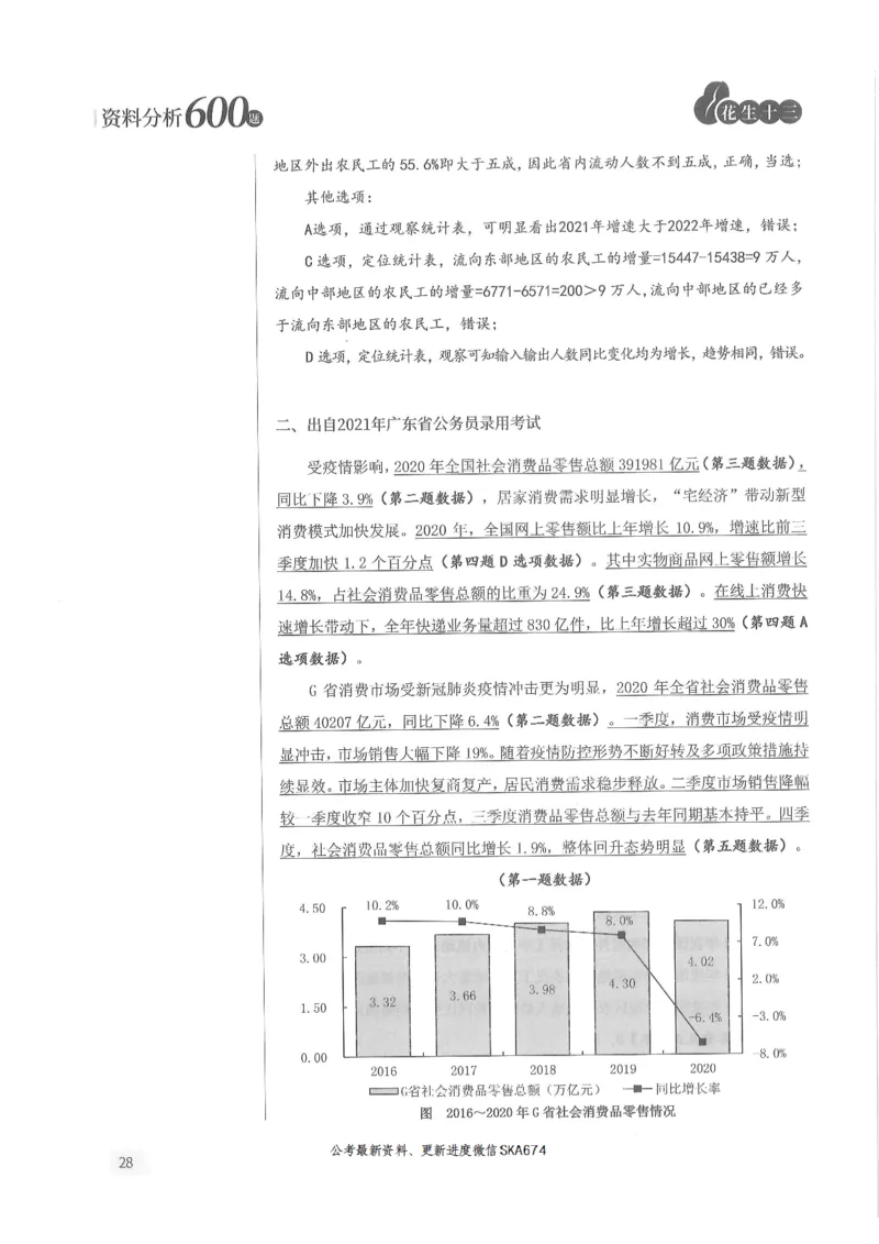 解析篇_2026考公资料_花生十三合集_旗舰班-国考（2026版）花生十三旗舰班（花生行测+飞扬申论）⭐⭐⭐_电子资料（讲义+题本）_刷题题本_资料分析600题