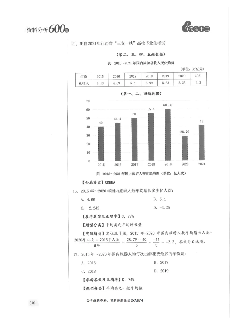 解析篇_2026考公资料_花生十三合集_旗舰班-国考（2026版）花生十三旗舰班（花生行测+飞扬申论）⭐⭐⭐_电子资料（讲义+题本）_刷题题本_资料分析600题
