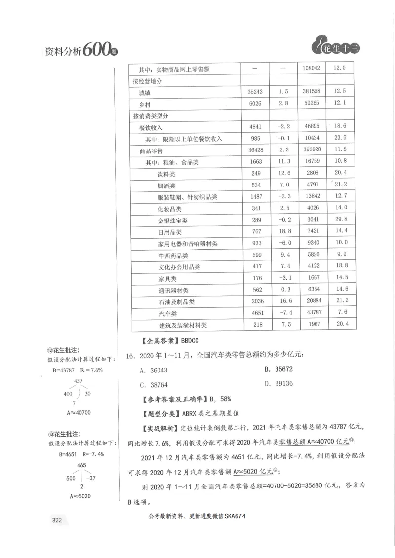 解析篇_2026考公资料_花生十三合集_旗舰班-国考（2026版）花生十三旗舰班（花生行测+飞扬申论）⭐⭐⭐_电子资料（讲义+题本）_刷题题本_资料分析600题