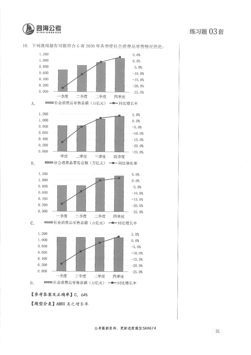 解析篇_2026考公资料_花生十三合集_旗舰班-国考（2026版）花生十三旗舰班（花生行测+飞扬申论）⭐⭐⭐_电子资料（讲义+题本）_刷题题本_资料分析600题