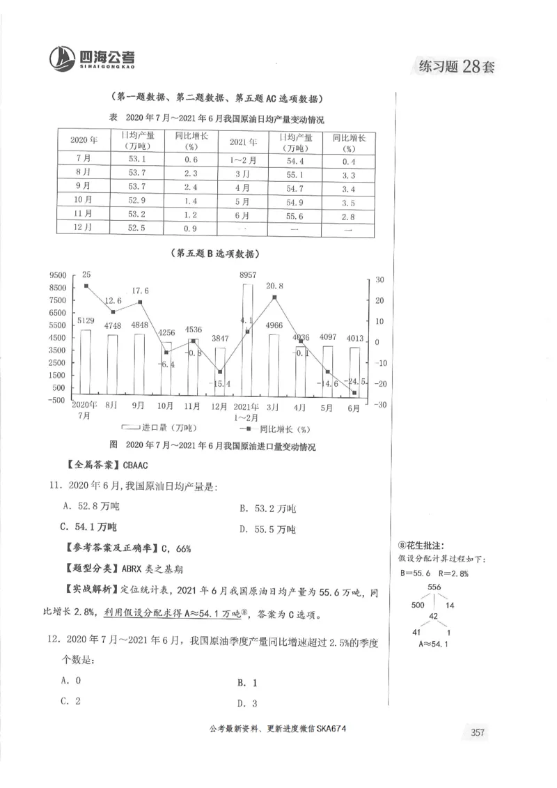 解析篇_2026考公资料_花生十三合集_旗舰班-国考（2026版）花生十三旗舰班（花生行测+飞扬申论）⭐⭐⭐_电子资料（讲义+题本）_刷题题本_资料分析600题
