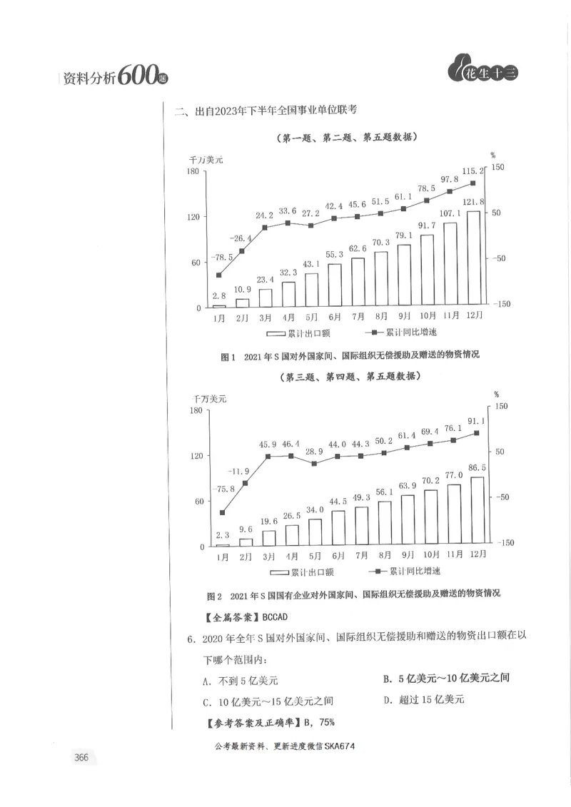 解析篇_2026考公资料_花生十三合集_旗舰班-国考（2026版）花生十三旗舰班（花生行测+飞扬申论）⭐⭐⭐_电子资料（讲义+题本）_刷题题本_资料分析600题