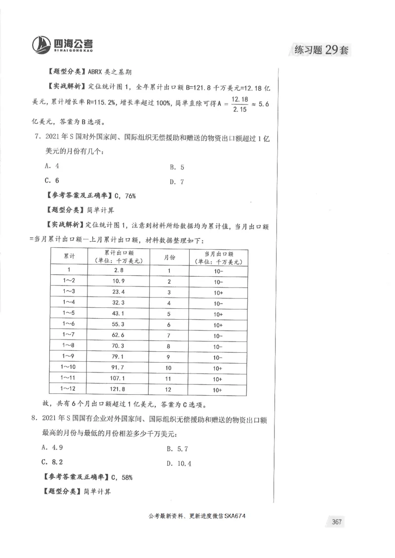 解析篇_2026考公资料_花生十三合集_旗舰班-国考（2026版）花生十三旗舰班（花生行测+飞扬申论）⭐⭐⭐_电子资料（讲义+题本）_刷题题本_资料分析600题