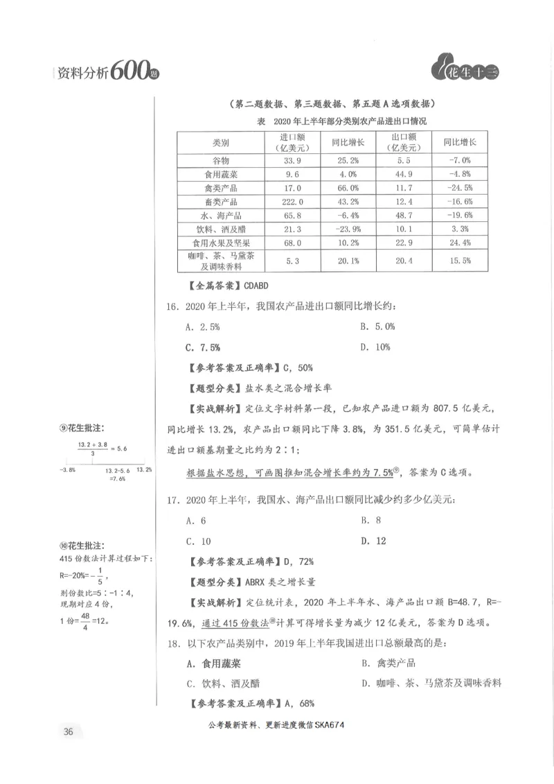 解析篇_2026考公资料_花生十三合集_旗舰班-国考（2026版）花生十三旗舰班（花生行测+飞扬申论）⭐⭐⭐_电子资料（讲义+题本）_刷题题本_资料分析600题
