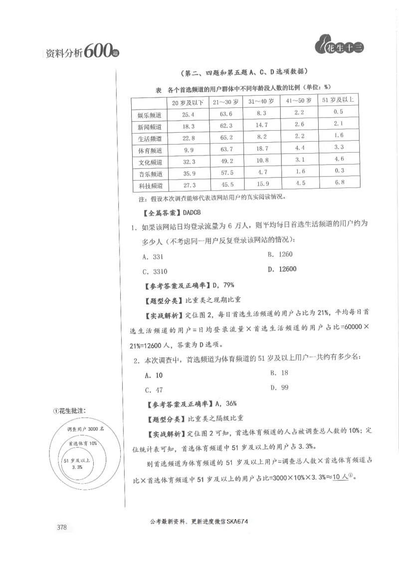 解析篇_2026考公资料_花生十三合集_旗舰班-国考（2026版）花生十三旗舰班（花生行测+飞扬申论）⭐⭐⭐_电子资料（讲义+题本）_刷题题本_资料分析600题