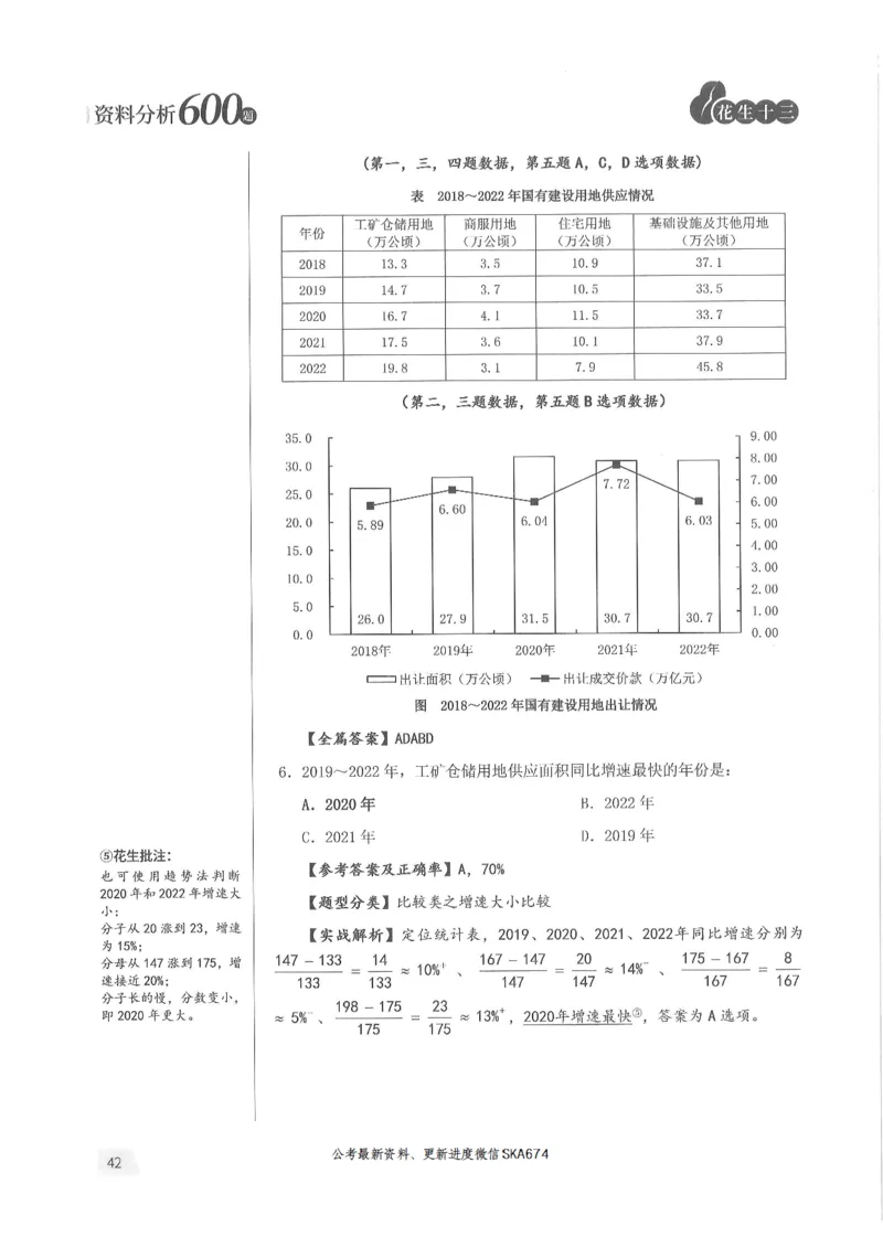解析篇_2026考公资料_花生十三合集_旗舰班-国考（2026版）花生十三旗舰班（花生行测+飞扬申论）⭐⭐⭐_电子资料（讲义+题本）_刷题题本_资料分析600题