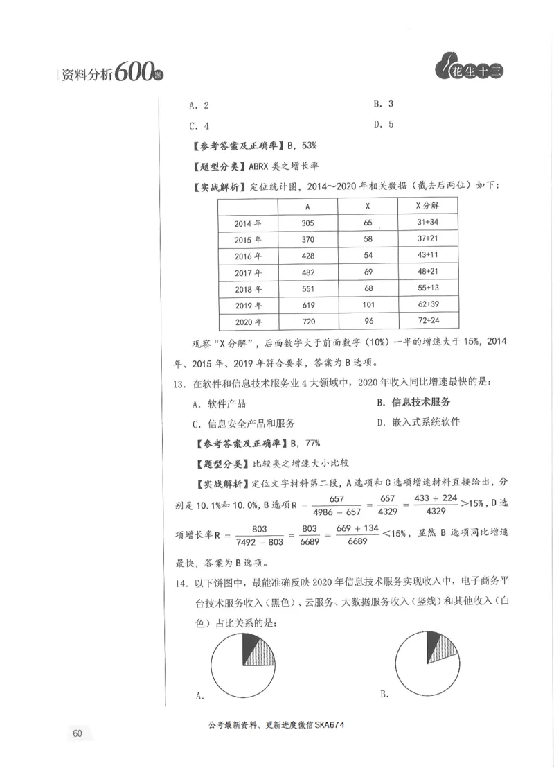 解析篇_2026考公资料_花生十三合集_旗舰班-国考（2026版）花生十三旗舰班（花生行测+飞扬申论）⭐⭐⭐_电子资料（讲义+题本）_刷题题本_资料分析600题