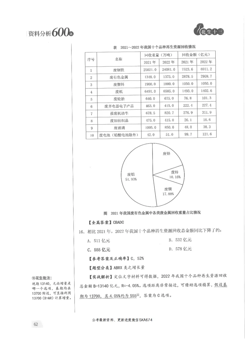 解析篇_2026考公资料_花生十三合集_旗舰班-国考（2026版）花生十三旗舰班（花生行测+飞扬申论）⭐⭐⭐_电子资料（讲义+题本）_刷题题本_资料分析600题