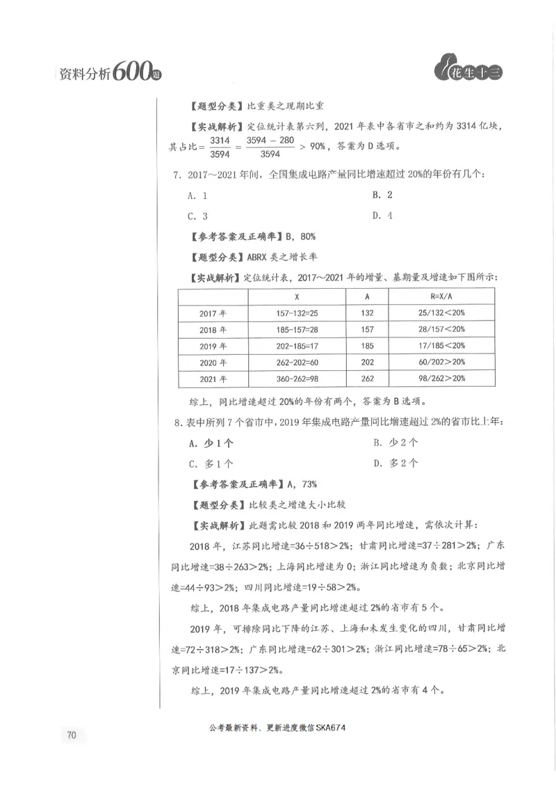 解析篇_2026考公资料_花生十三合集_旗舰班-国考（2026版）花生十三旗舰班（花生行测+飞扬申论）⭐⭐⭐_电子资料（讲义+题本）_刷题题本_资料分析600题