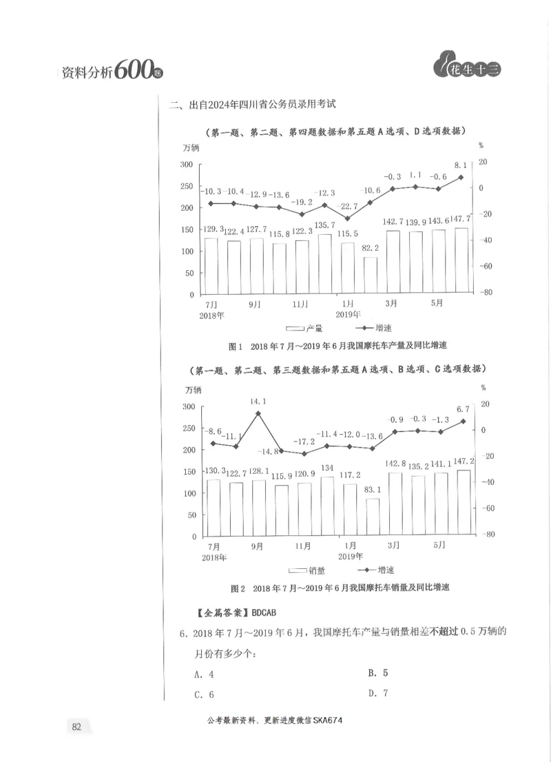 解析篇_2026考公资料_花生十三合集_旗舰班-国考（2026版）花生十三旗舰班（花生行测+飞扬申论）⭐⭐⭐_电子资料（讲义+题本）_刷题题本_资料分析600题