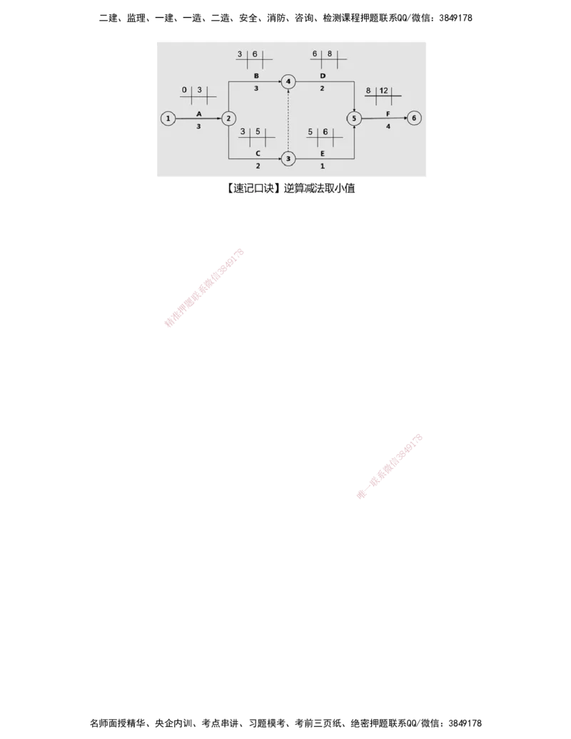 14-进度控制第三章-第三节-网络计划时间参数的计算（一）_监理工程师_2025监理工程师_2025年监理工程师SVIP_2025年监理土建控制SVIP_02-基础精讲✿高端面授✿深度强化_讲义